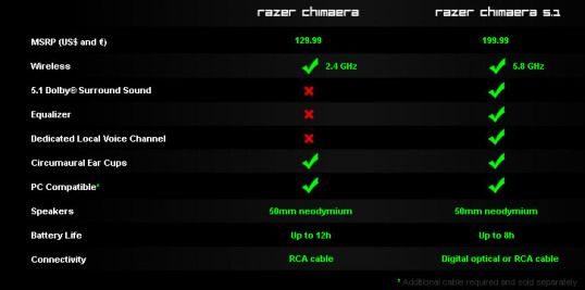 Razer Surround Activation Code Free
